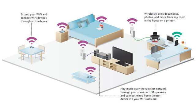 Wireless Home Network Setup Nudgee - Internet Security